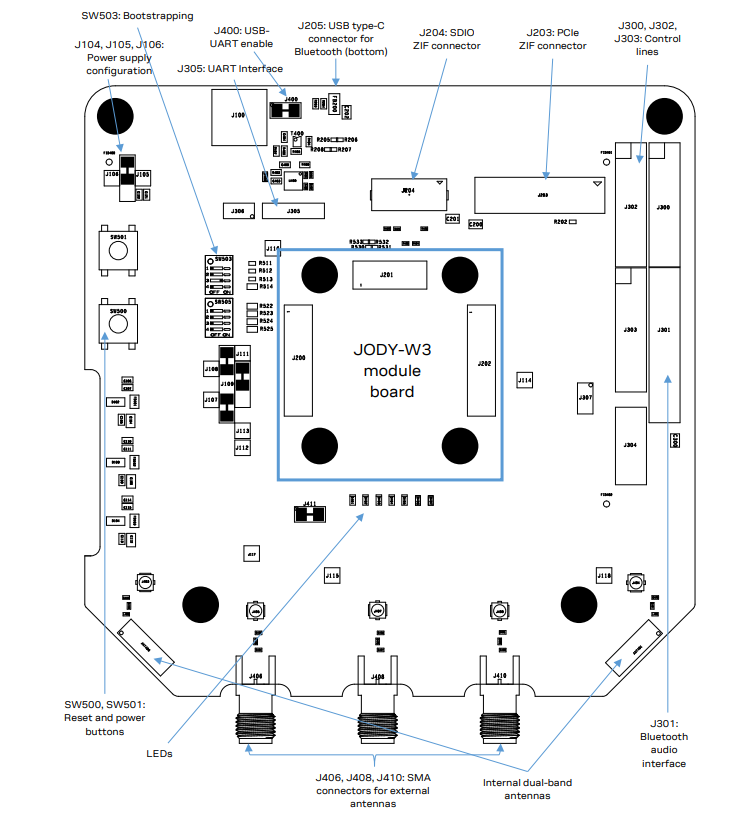 Plan mécanique - u-blox Kits d'évaluation EVK-JODY-W3